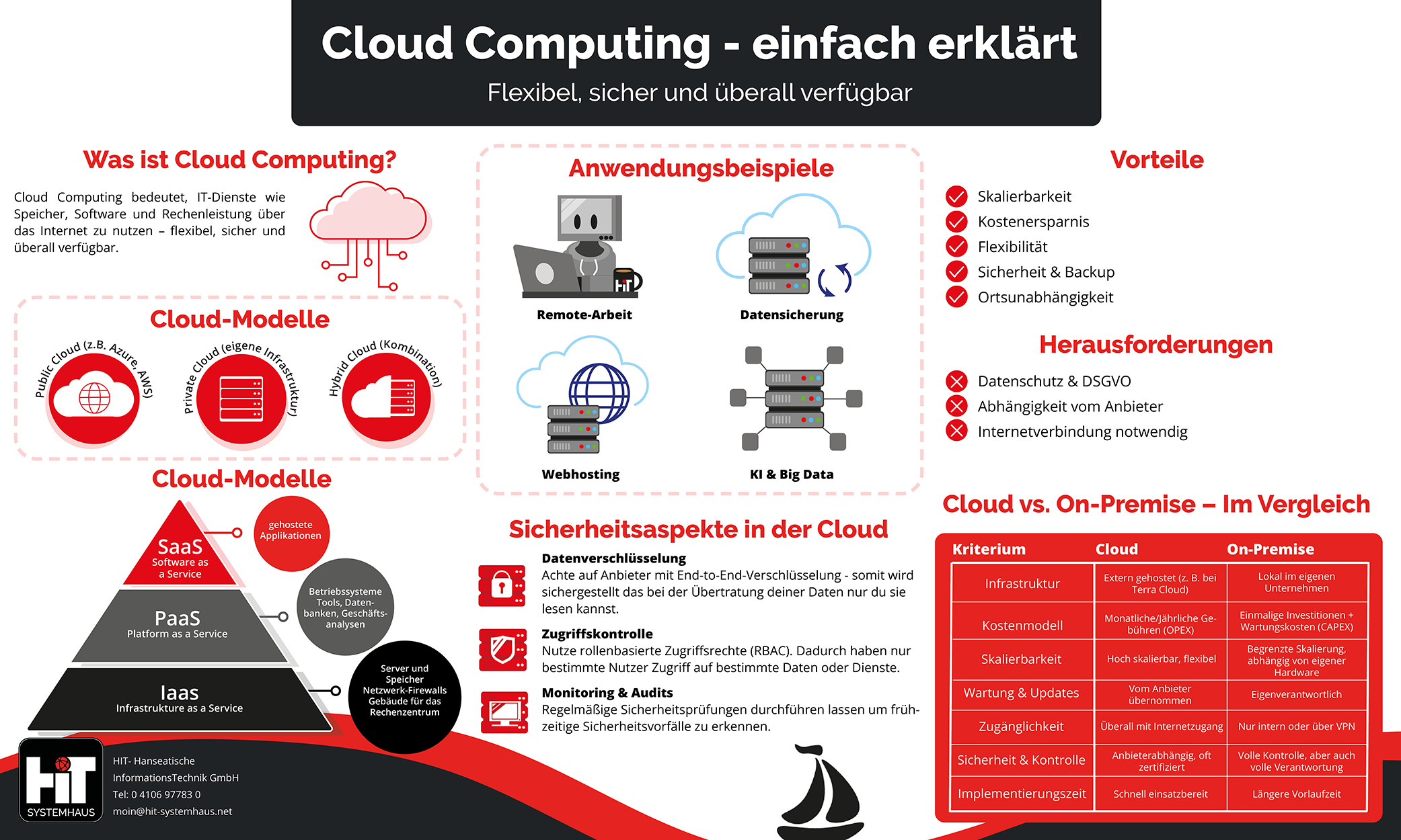InfografikCloudComputing